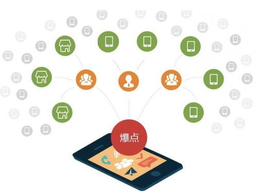 会同为什么越来越多的企业通过软文营销来引流